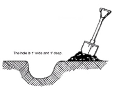 Toilets-Digging a Hole Trench-latrine